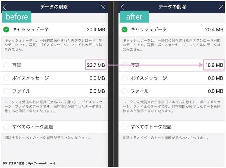 ひとつのトークルームを削除したときのデータ削減を説明する画像